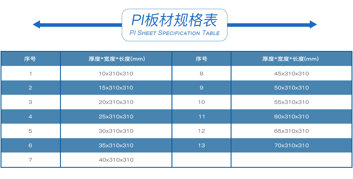 PI板材規(guī)格表 PI板材規(guī)格表